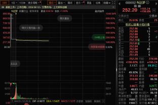 手感不佳！哈利伯顿19中7&三分12中2拿下17分4板14助4失误